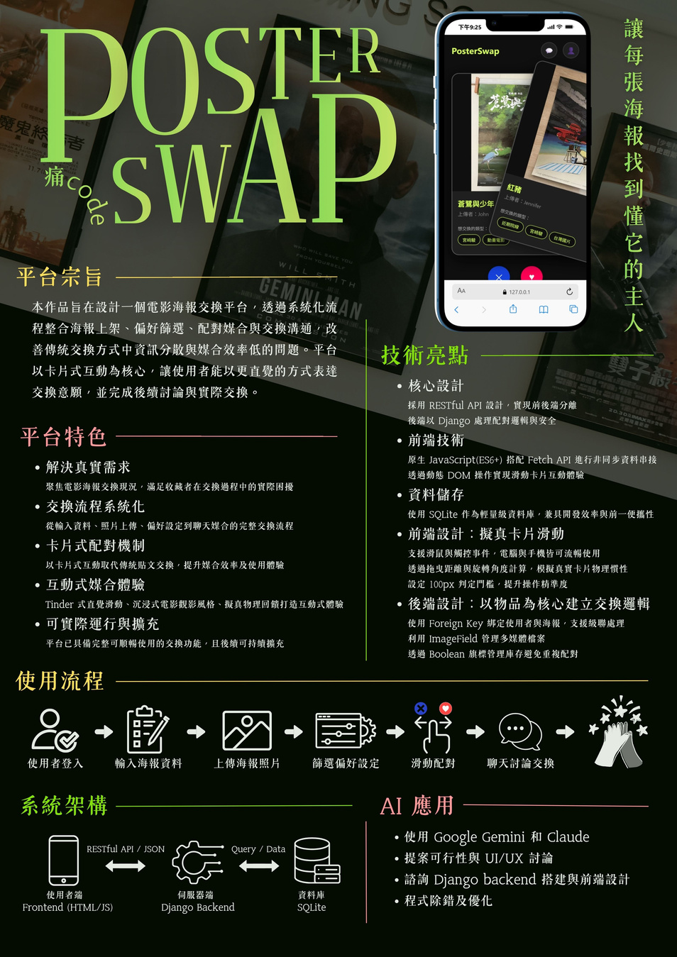 PosterSwap 參賽海報