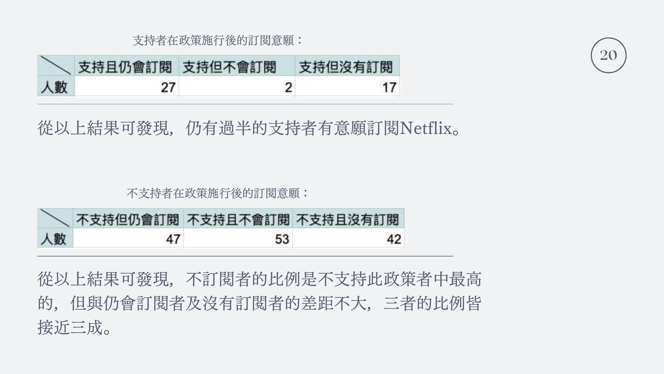 問卷結果統計表